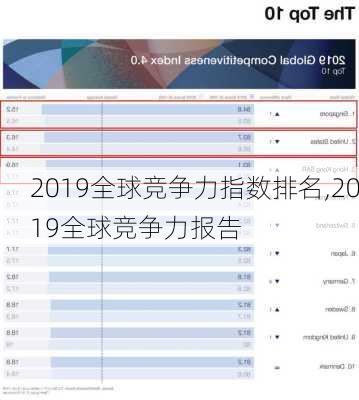 2019全球竞争力指数排名,2019全球竞争力报告