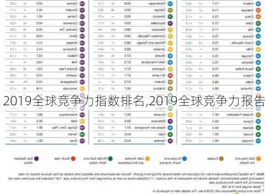 2019全球竞争力指数排名,2019全球竞争力报告