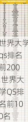 世界大学qs排名前200,世界大学QS排名前100名