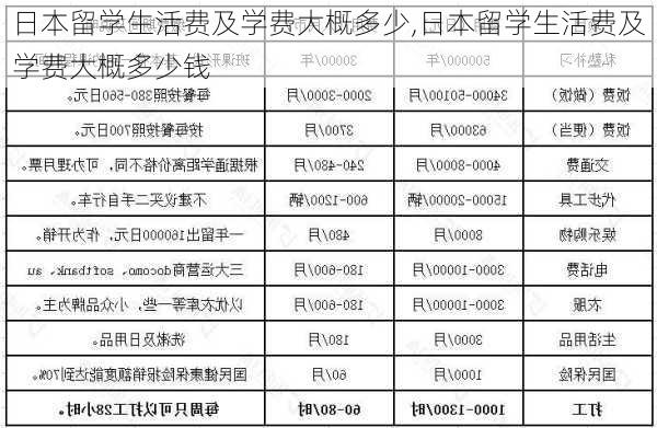 日本留学生活费及学费大概多少,日本留学生活费及学费大概多少钱