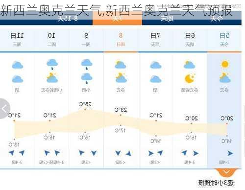 新西兰奥克兰天气,新西兰奥克兰天气预报