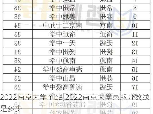 2022南京大学mba,2022南京大学录取分数线是多少