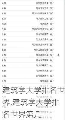 建筑学大学排名世界,建筑学大学排名世界第几