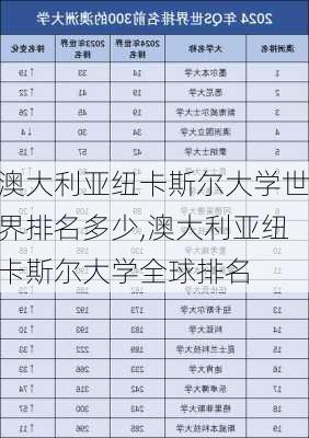 澳大利亚纽卡斯尔大学世界排名多少,澳大利亚纽卡斯尔大学全球排名