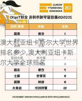 澳大利亚纽卡斯尔大学世界排名多少,澳大利亚纽卡斯尔大学全球排名