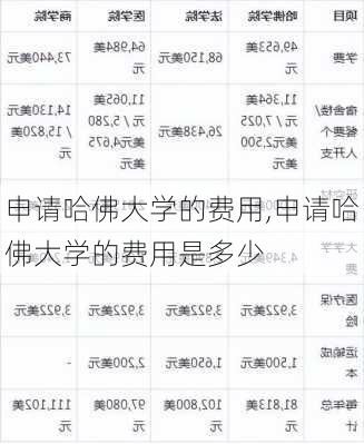 申请哈佛大学的费用,申请哈佛大学的费用是多少