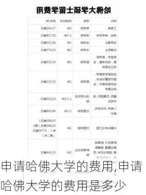 申请哈佛大学的费用,申请哈佛大学的费用是多少