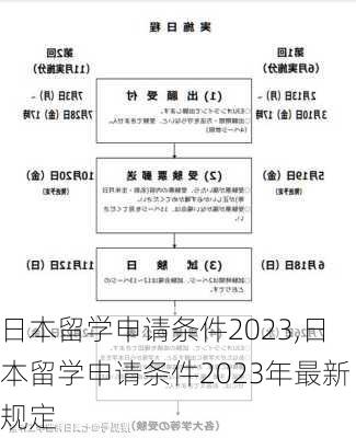 日本留学申请条件2023,日本留学申请条件2023年最新规定