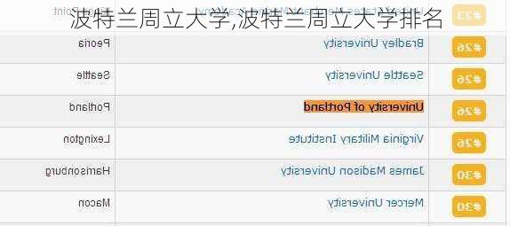 波特兰周立大学,波特兰周立大学排名
