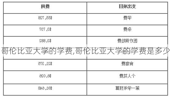 哥伦比亚大学的学费,哥伦比亚大学的学费是多少