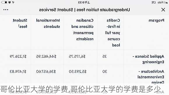 哥伦比亚大学的学费,哥伦比亚大学的学费是多少