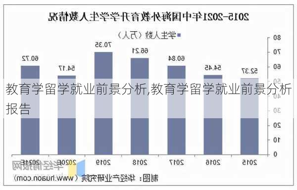 教育学留学就业前景分析,教育学留学就业前景分析报告