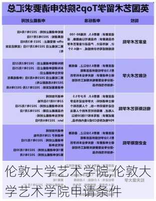 伦敦大学艺术学院,伦敦大学艺术学院申请条件