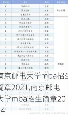 南京邮电大学mba招生简章2021,南京邮电大学mba招生简章2024