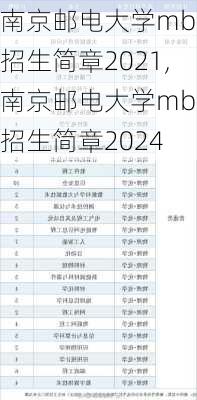 南京邮电大学mba招生简章2021,南京邮电大学mba招生简章2024