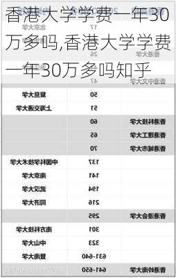 香港大学学费一年30万多吗,香港大学学费一年30万多吗知乎