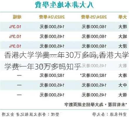 香港大学学费一年30万多吗,香港大学学费一年30万多吗知乎