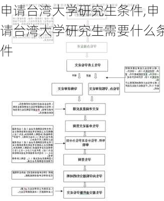 申请台湾大学研究生条件,申请台湾大学研究生需要什么条件