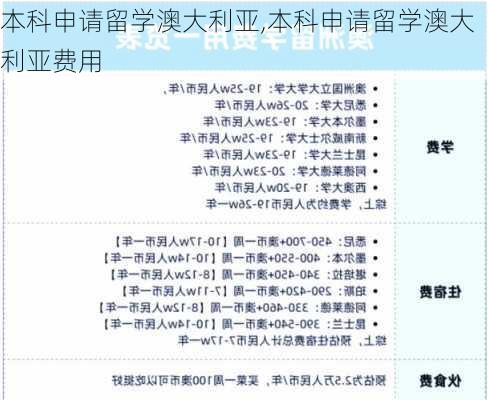 本科申请留学澳大利亚,本科申请留学澳大利亚费用