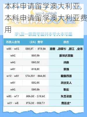 本科申请留学澳大利亚,本科申请留学澳大利亚费用