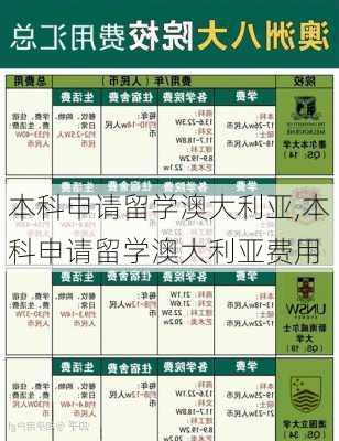 本科申请留学澳大利亚,本科申请留学澳大利亚费用