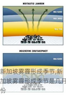 新加坡雾霾形成季节,新加坡雾霾形成季节是几月份