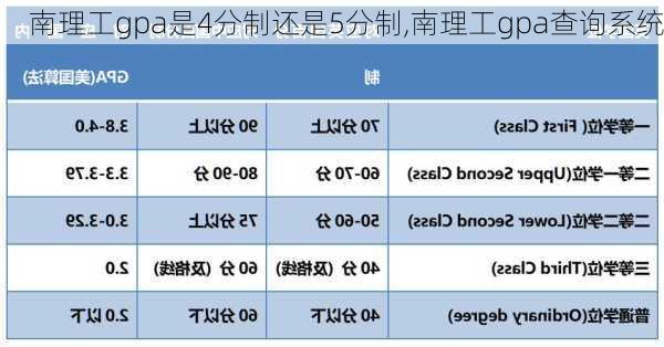 南理工gpa是4分制还是5分制,南理工gpa查询系统