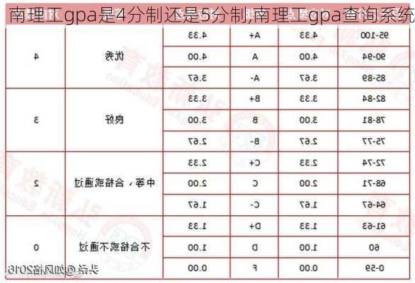 南理工gpa是4分制还是5分制,南理工gpa查询系统