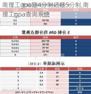 南理工gpa是4分制还是5分制,南理工gpa查询系统