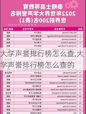 大学声誉排行榜怎么查,大学声誉排行榜怎么查的