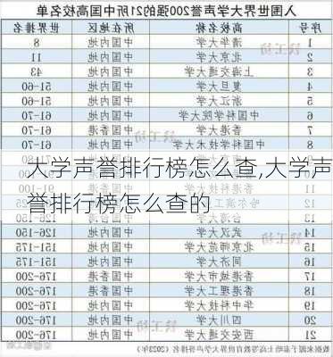 大学声誉排行榜怎么查,大学声誉排行榜怎么查的