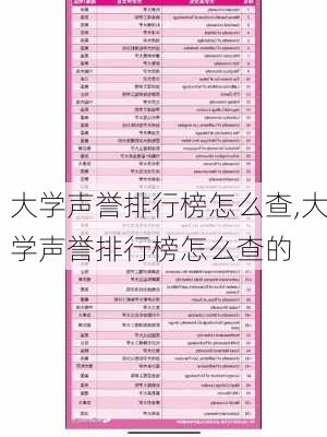 大学声誉排行榜怎么查,大学声誉排行榜怎么查的