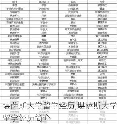 堪萨斯大学留学经历,堪萨斯大学留学经历简介