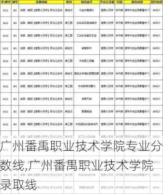 广州番禹职业技术学院专业分数线,广州番禺职业技术学院录取线