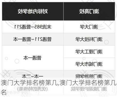 澳门大学排名榜第几,澳门大学排名榜第几名