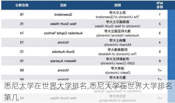 悉尼大学在世界大学排名,悉尼大学在世界大学排名第几