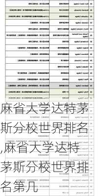 麻省大学达特茅斯分校世界排名,麻省大学达特茅斯分校世界排名第几