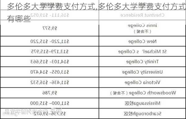 多伦多大学学费支付方式,多伦多大学学费支付方式有哪些