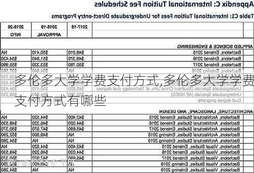 多伦多大学学费支付方式,多伦多大学学费支付方式有哪些