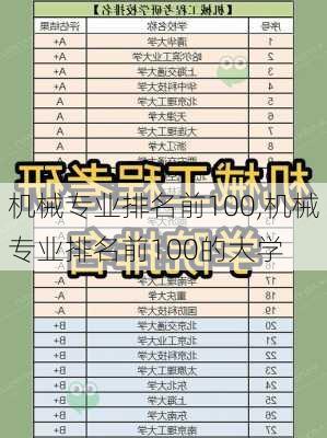 机械专业排名前100,机械专业排名前100的大学