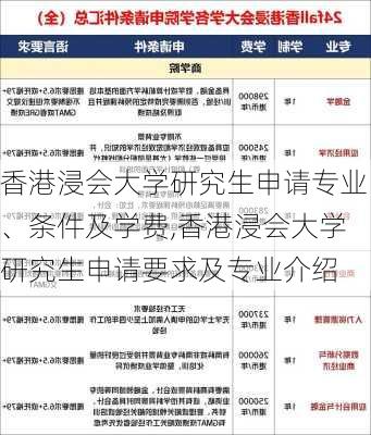 香港浸会大学研究生申请专业、条件及学费,香港浸会大学研究生申请要求及专业介绍