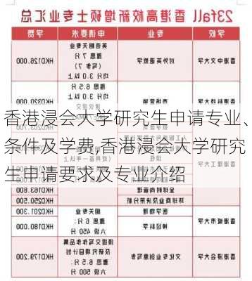 香港浸会大学研究生申请专业、条件及学费,香港浸会大学研究生申请要求及专业介绍