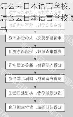 怎么去日本语言学校,怎么去日本语言学校读书