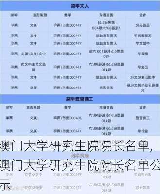 澳门大学研究生院院长名单,澳门大学研究生院院长名单公示