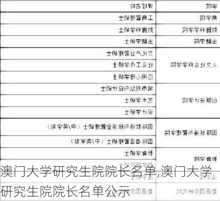 澳门大学研究生院院长名单,澳门大学研究生院院长名单公示