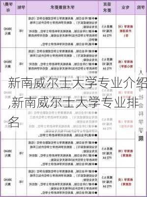 新南威尔士大学专业介绍,新南威尔士大学专业排名