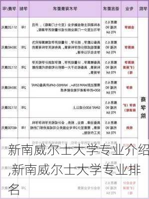 新南威尔士大学专业介绍,新南威尔士大学专业排名