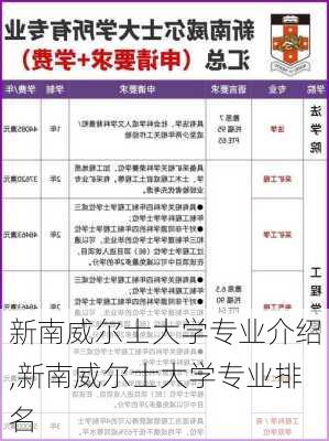 新南威尔士大学专业介绍,新南威尔士大学专业排名