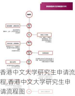 香港中文大学研究生申请流程,香港中文大学研究生申请流程图