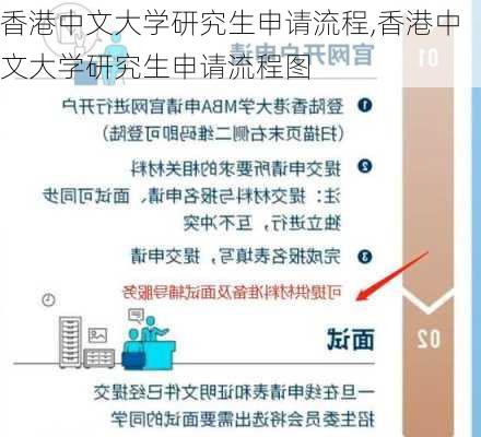 香港中文大学研究生申请流程,香港中文大学研究生申请流程图